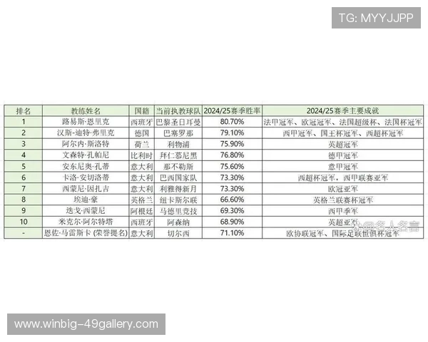 全球足球巨星排行榜：2025年最强球员全面分析与比较