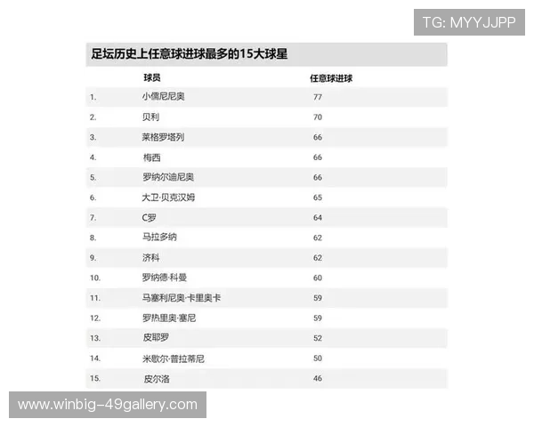 各大足球球星效果图对比分析 打造真实虚拟世界中的超级球员形象